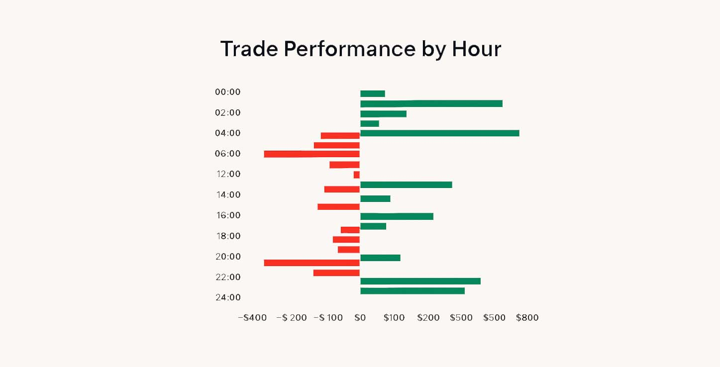 Charts Image